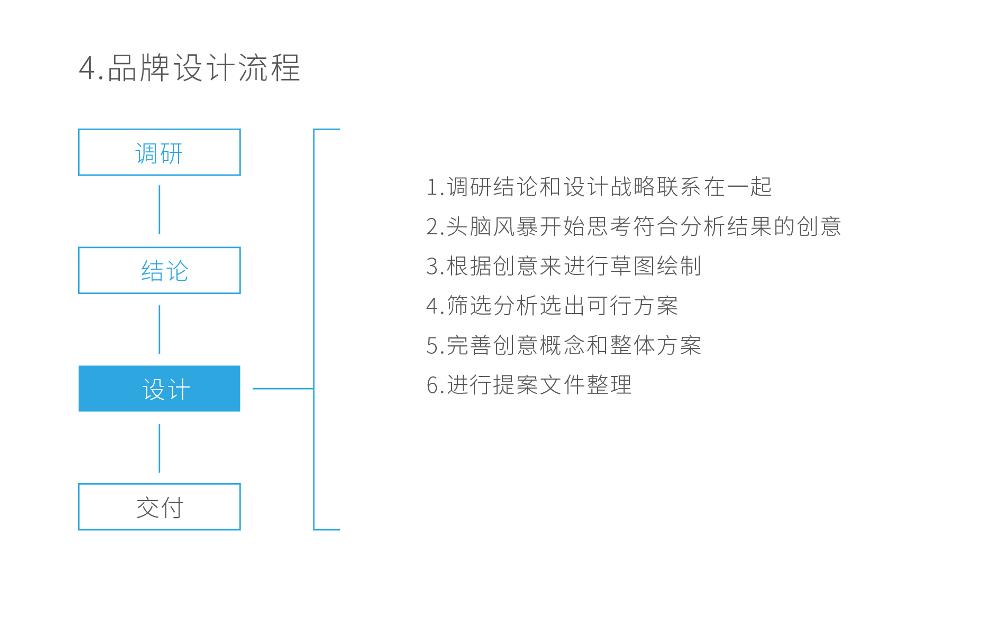 品牌设计-15.jpg